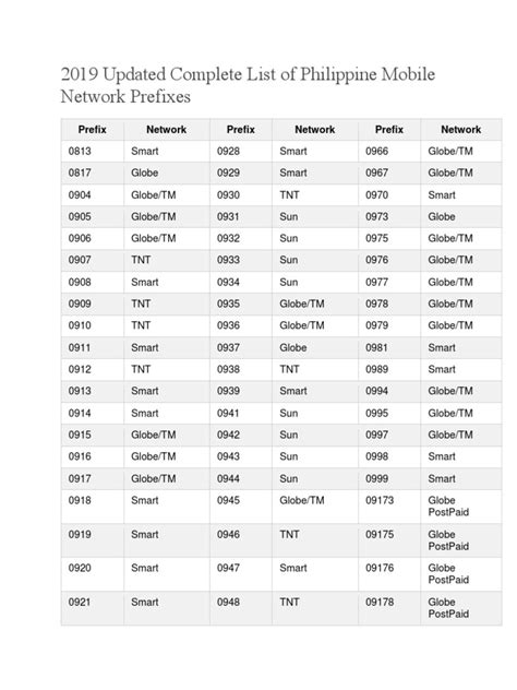 0930 what network philippines|Complete List of Philippine Mobile Network Prefixes .